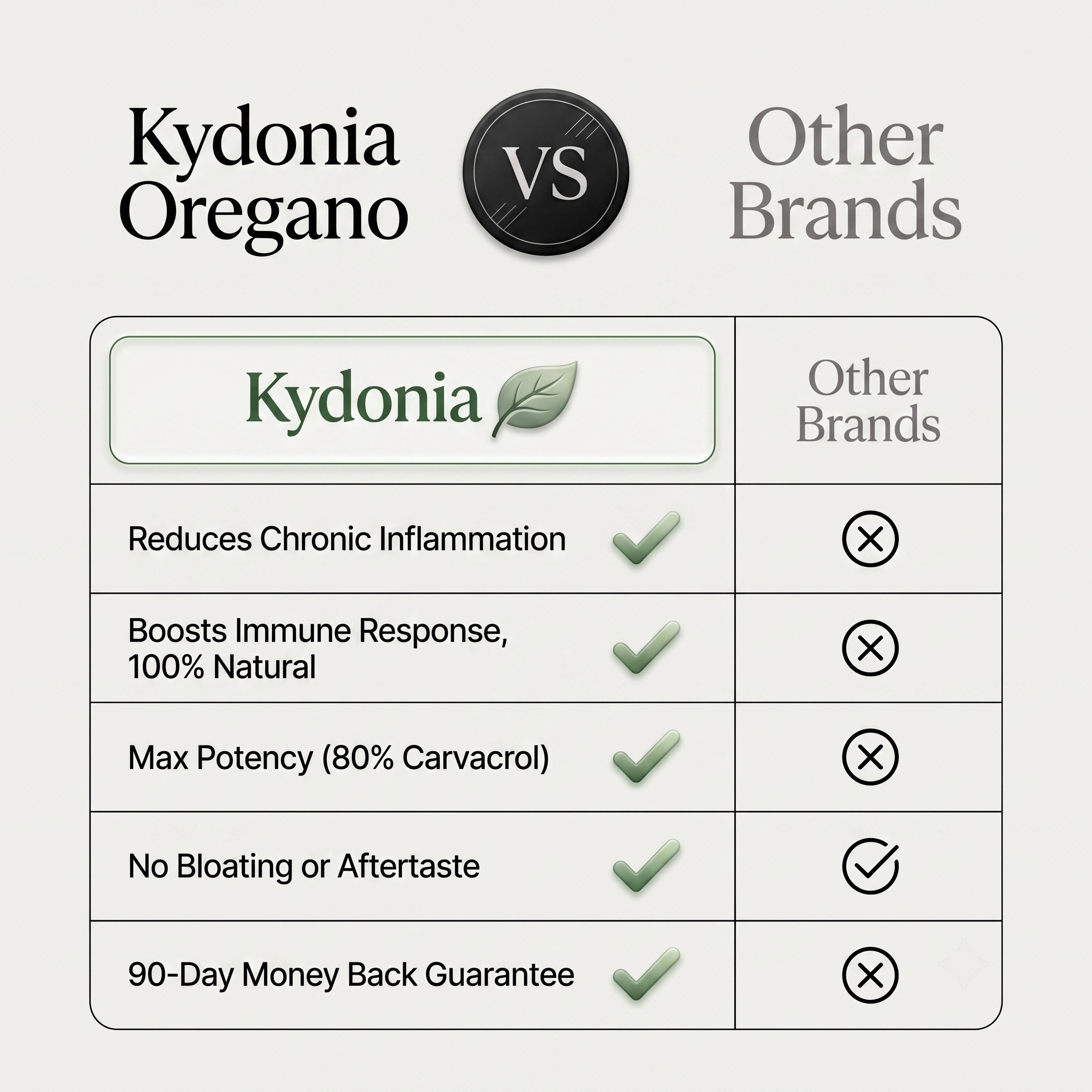KYDONIA OIL OF OREGANO & BLACK SEED OIL