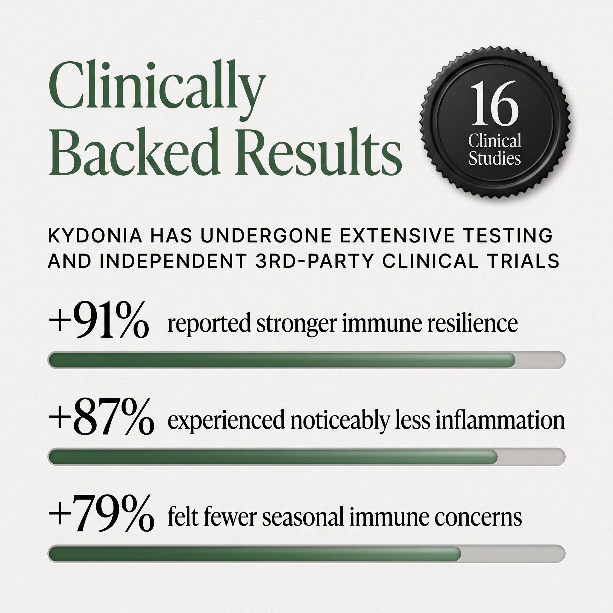 KYDONIA OIL OF OREGANO & BLACK SEED OIL